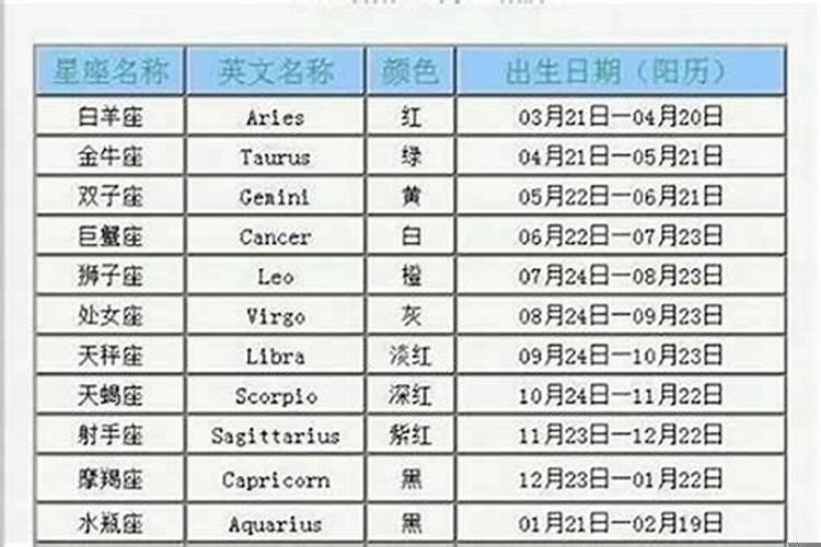 十二星座11月26日是什么星座