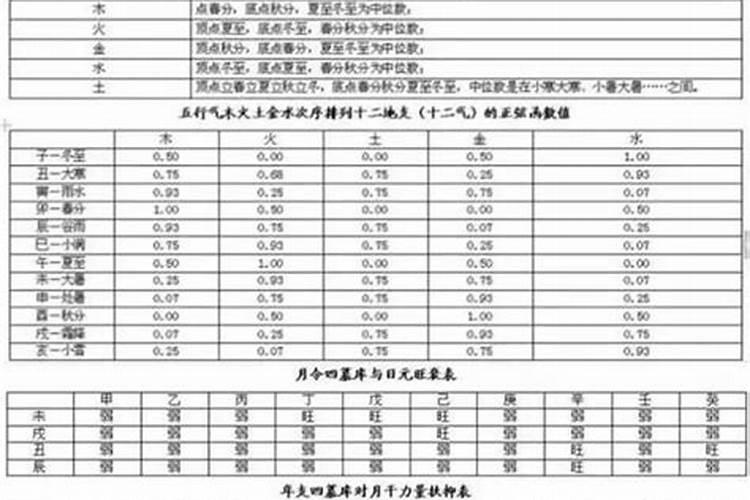 1973年农历2月16日是什么星座