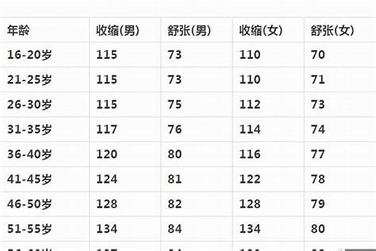 属猪的2003年多大岁数