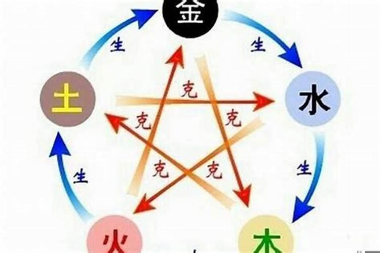 合婚八字重要还是属相重要