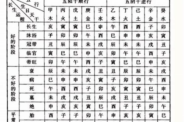 属龙的跟什么属相最般配