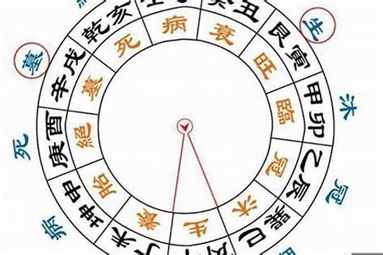 八字结婚时间预测表