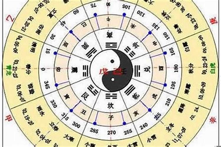 十一月十一日是什么星座农历