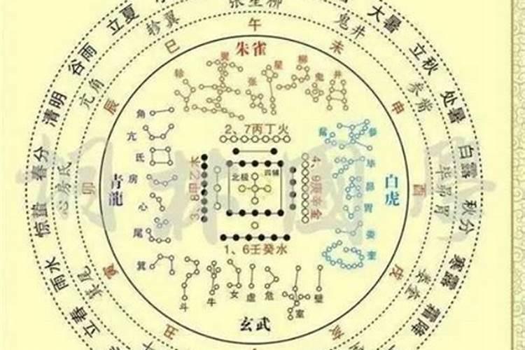 06年12月22日是什么星座