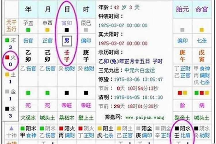 五行查询生辰八字查询免费算命