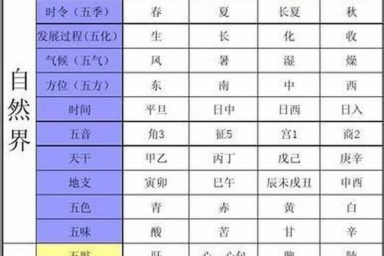 名字五行属性怎么算