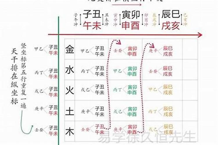 名字五行属性怎么算