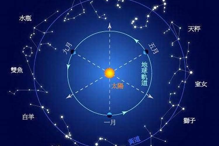 2002年阴历11月13日是什么星座