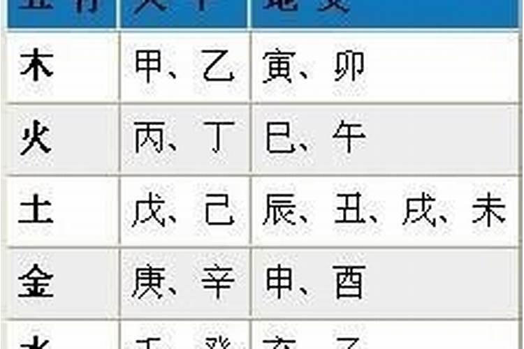 新生儿取名字五行查询免费