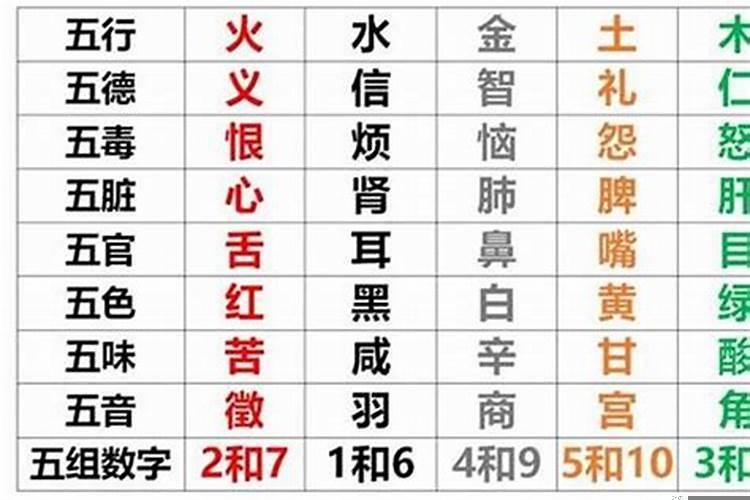 八字算命免费测八字生辰八字测算缺