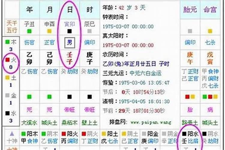 八字算命免费测八字生辰八字测算缺