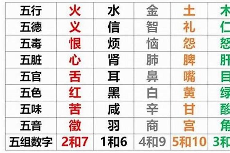 怎么看名字五行缺啥