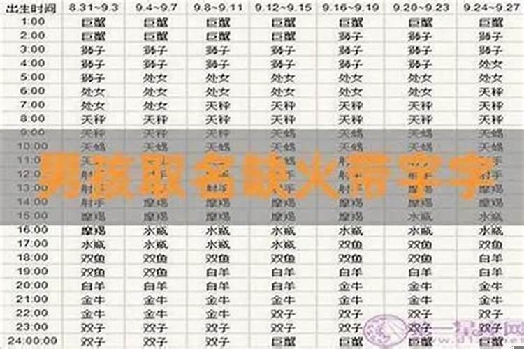 缺的五行属性