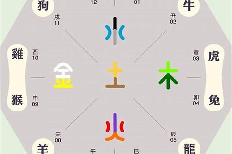 韩字在五行中属什么属性