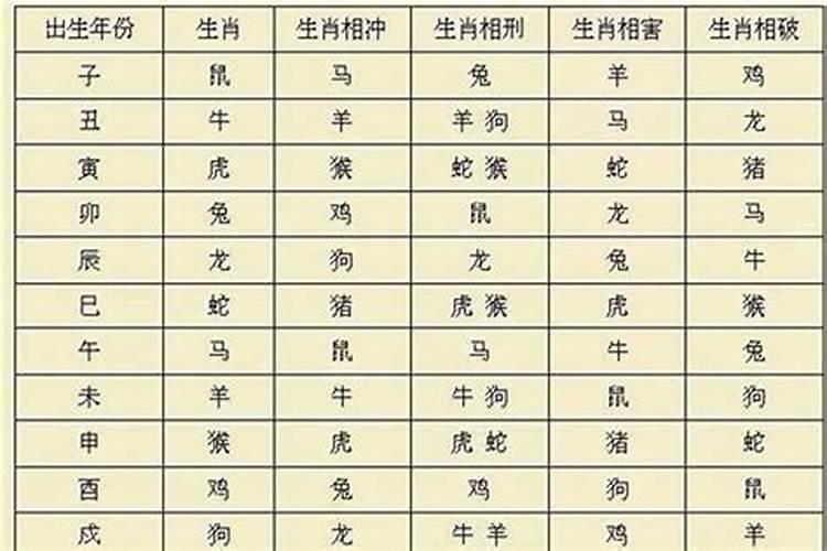 家政保洁五行属什么属性