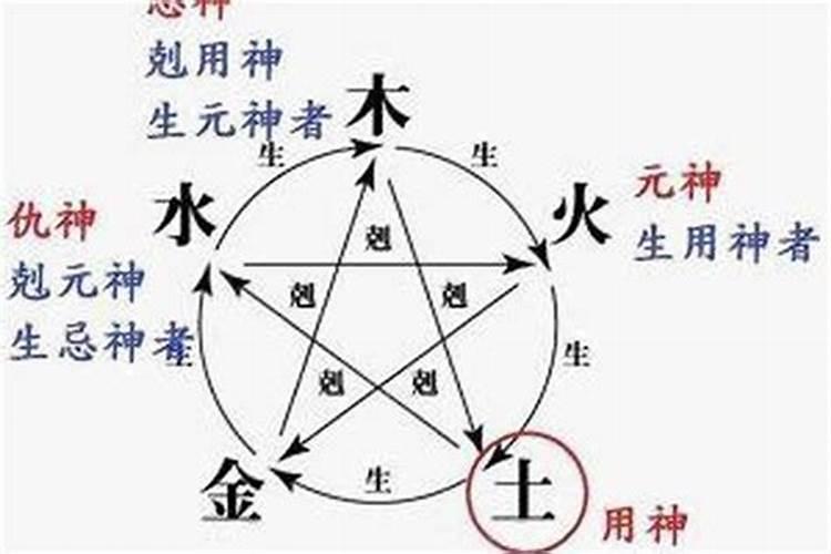 金牛座在天上是什么样的星座