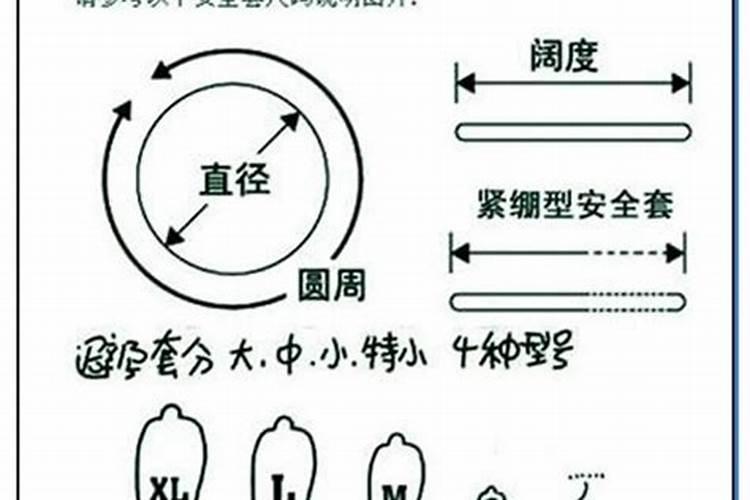 避孕套属于是什么生肖的