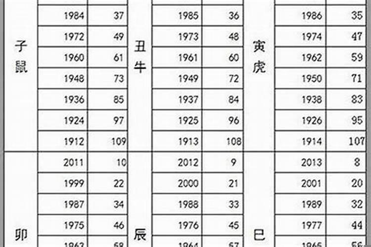 26岁属鼠是哪一年的