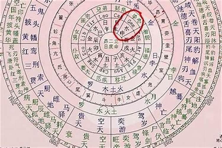 生辰八字测多大结婚