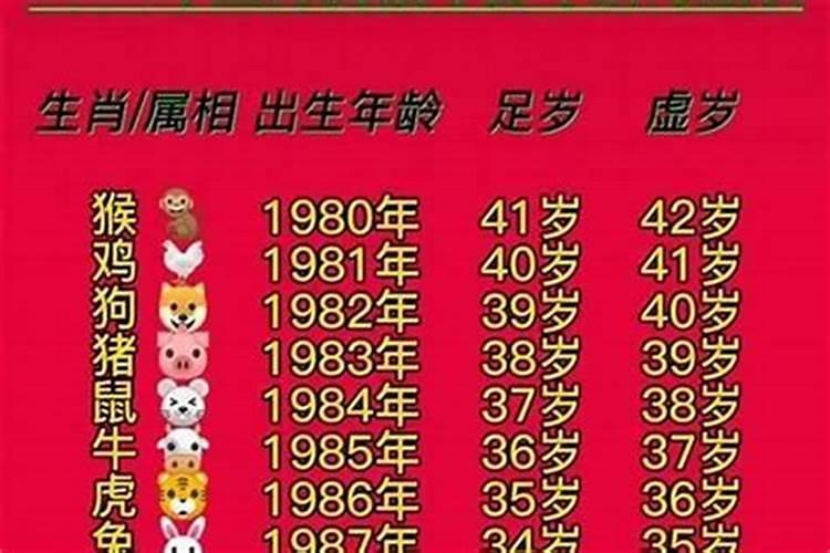 1980年属什么生肖婚配