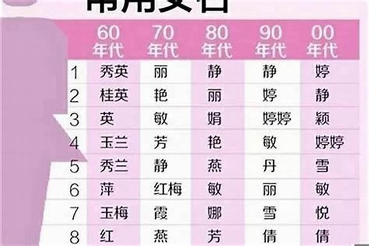 属马的女孩取名用什么字好