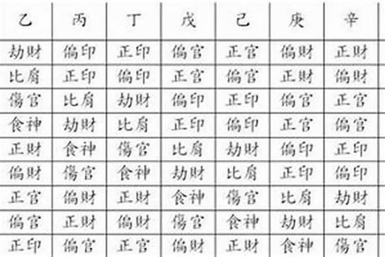 八字富贵命格是什么意思