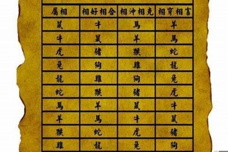 夫妻八字不合在八字中怎么体现的