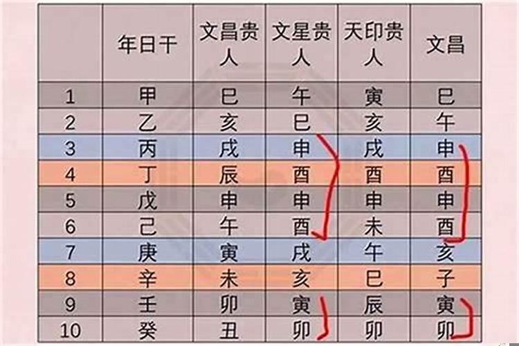 今年农历腊月是几月几日生日