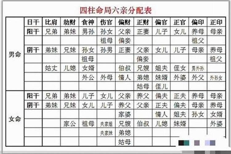 童孑命怎么化解