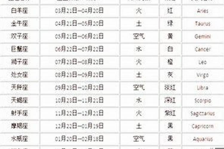 1986年农历12月28日是什么星座