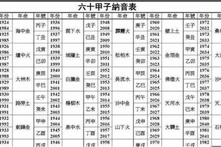 1953年的是什么命五行