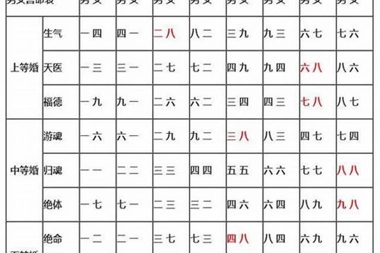 八字合婚速查表(珍藏版)