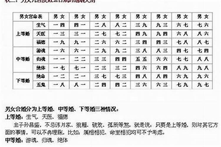 干亲八字合不合