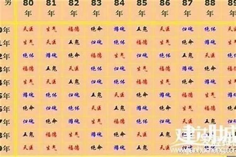 98岁属什么生肖哪年出生