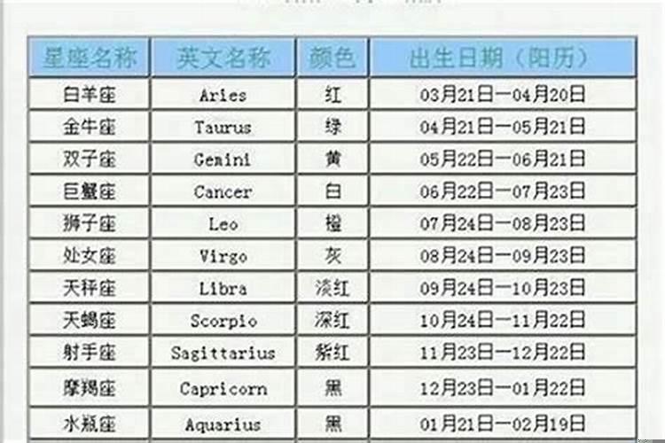 1982年农历11月28日是什么星座