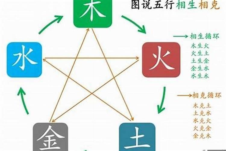 宸属于五行属什么意思是什么