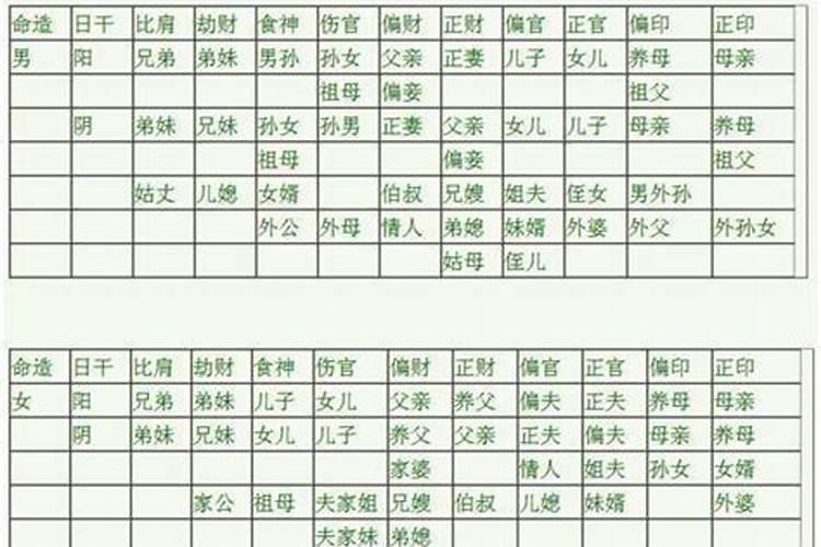 八字测算自己相貌