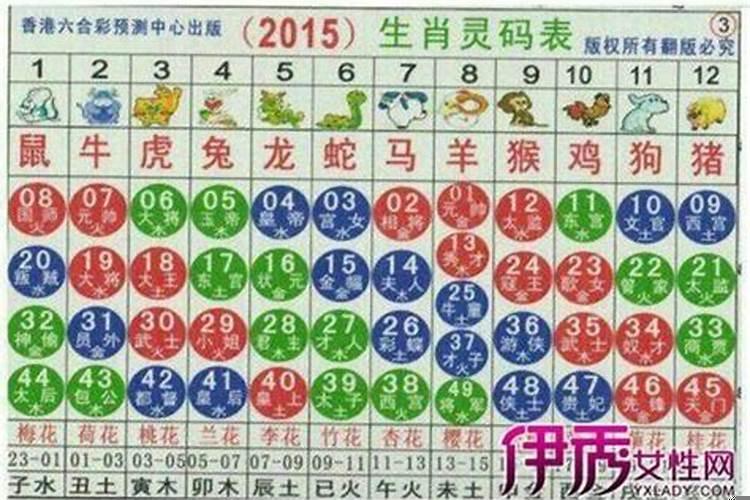 今期必中的生肖78期