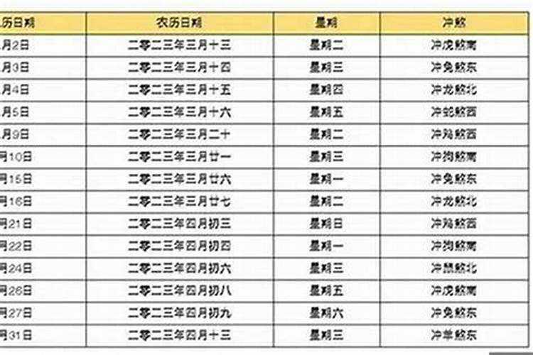 梦见发洪水有人被冲走什么意思周公解梦