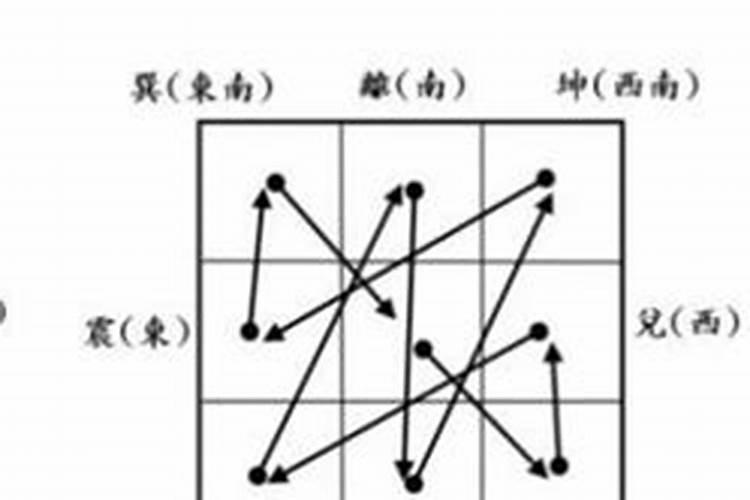 九星六白是什么生肖