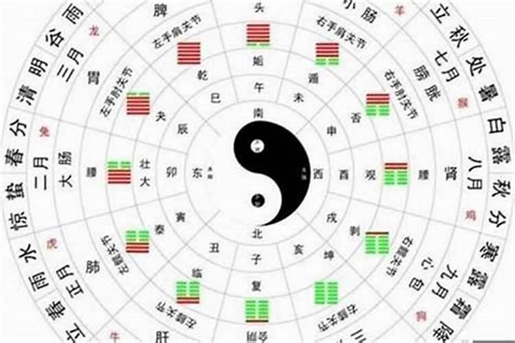 八字姻缘测算过吗