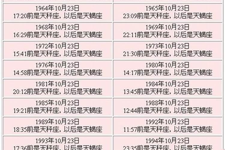 1988年阴历10月13日,阳历是多少什么星座