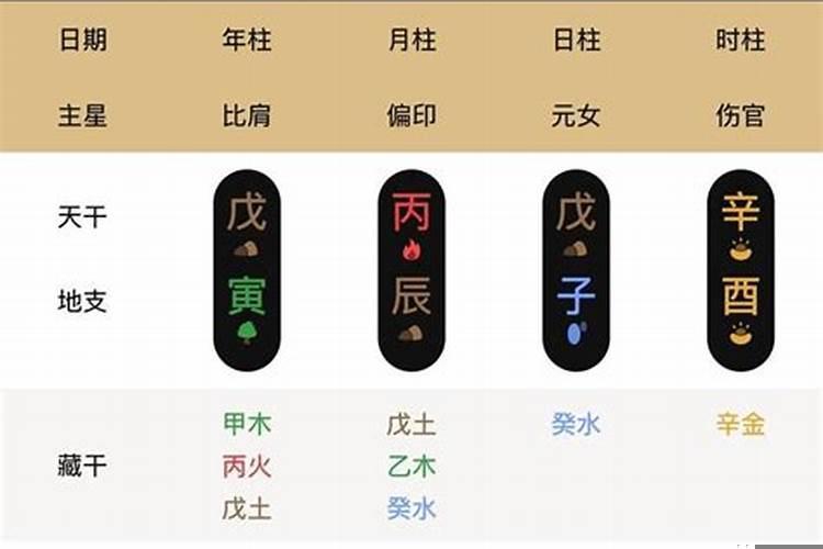 八字年柱什么意思