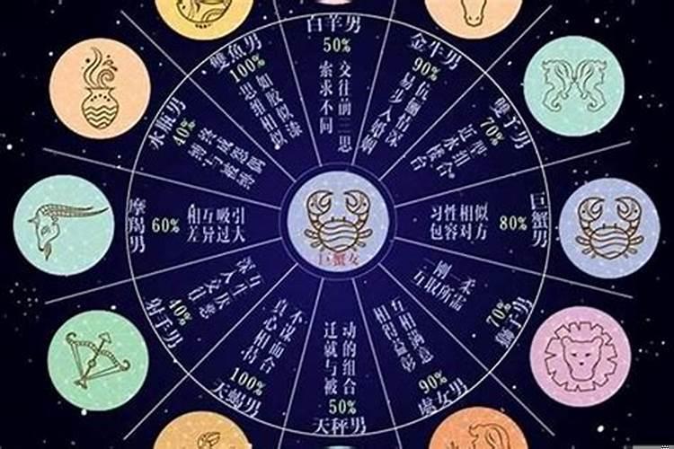 巨蟹前面的星座是什么星座