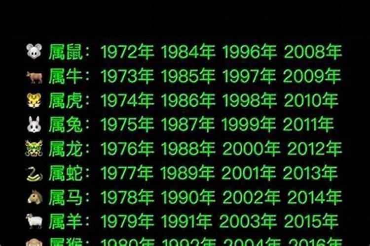 1990出生属什么生肖属相多大