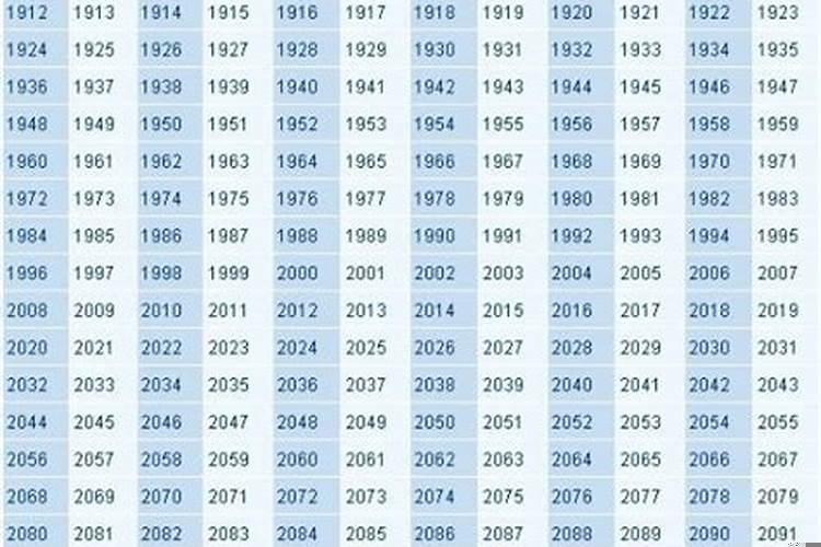 1994年属什么有多大今年