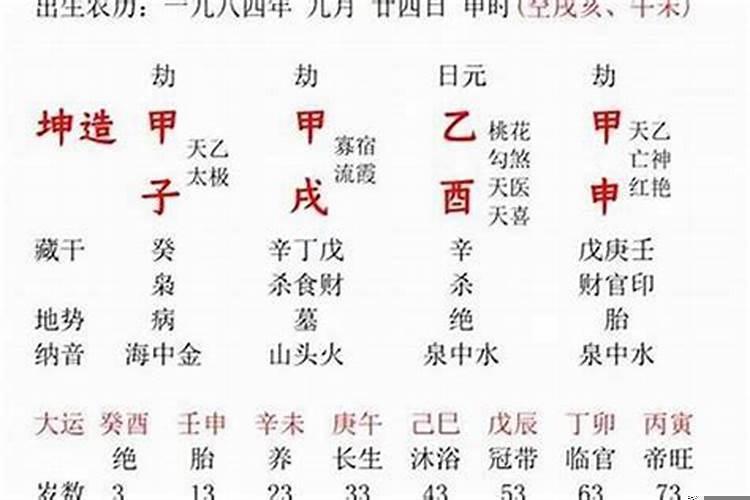 八字如何看感情运势好不好