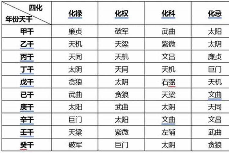 离农历腊月十还有多少天