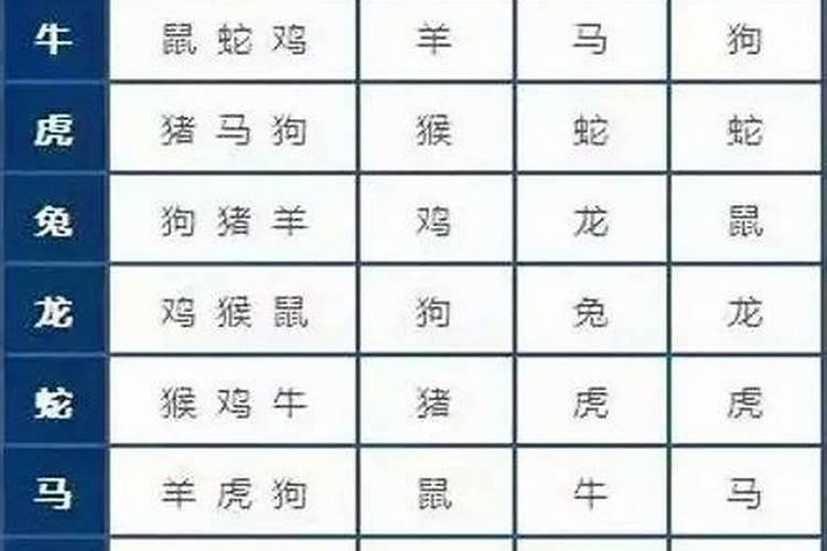 八字最全解析