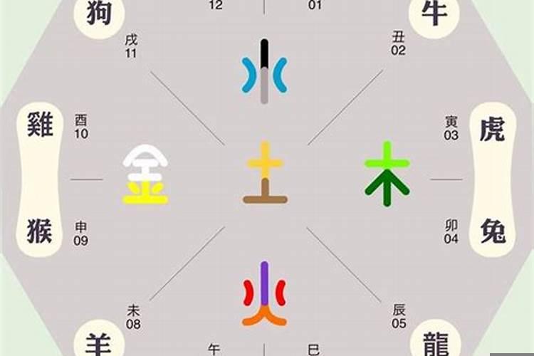 星辰二字五行属性